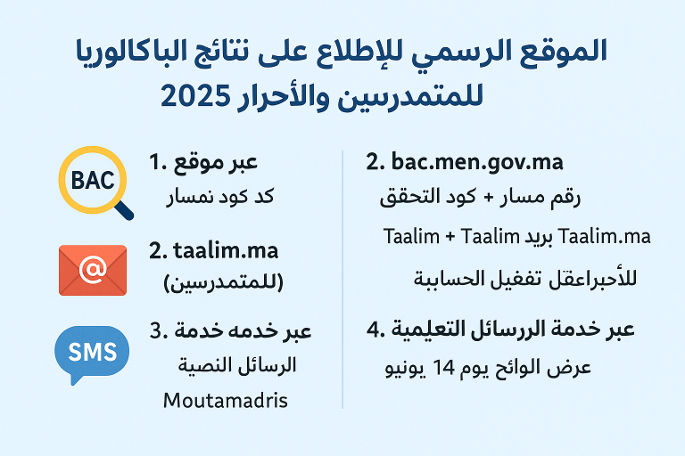 الموقع الرسمي للاطلاع على نتائج الباكالوريا للمتمدرسين والأحرار 2025